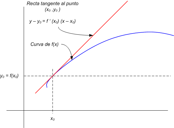 Calculo: Capitulo 4. Aplicaciones de la derivada