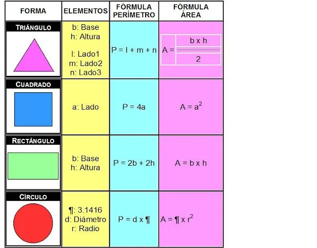 Cálculo: febrero 2015
