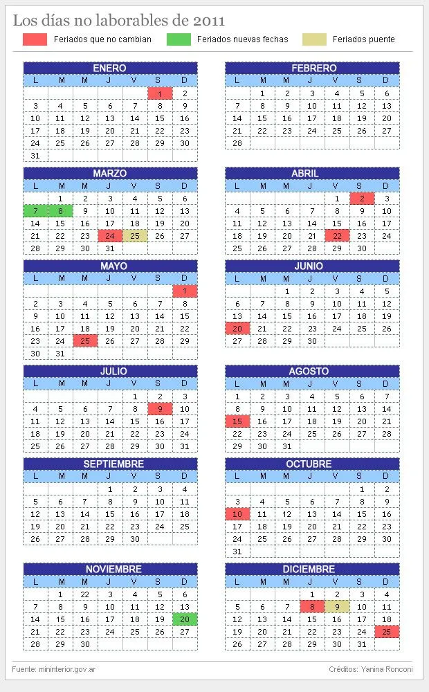Calendario 2011 de feriados en Argentina | Codigo Geek