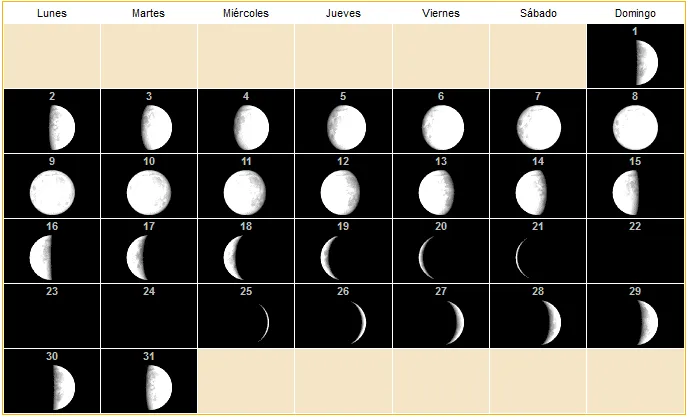 8 FASES DE LA LUNA - DESENMASCARANDO LAS FALSAS DOCTRINAS - Gabitos