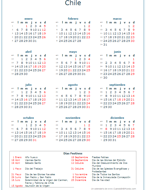 Emigrantes a la fuerza: Diferencia de calendarios