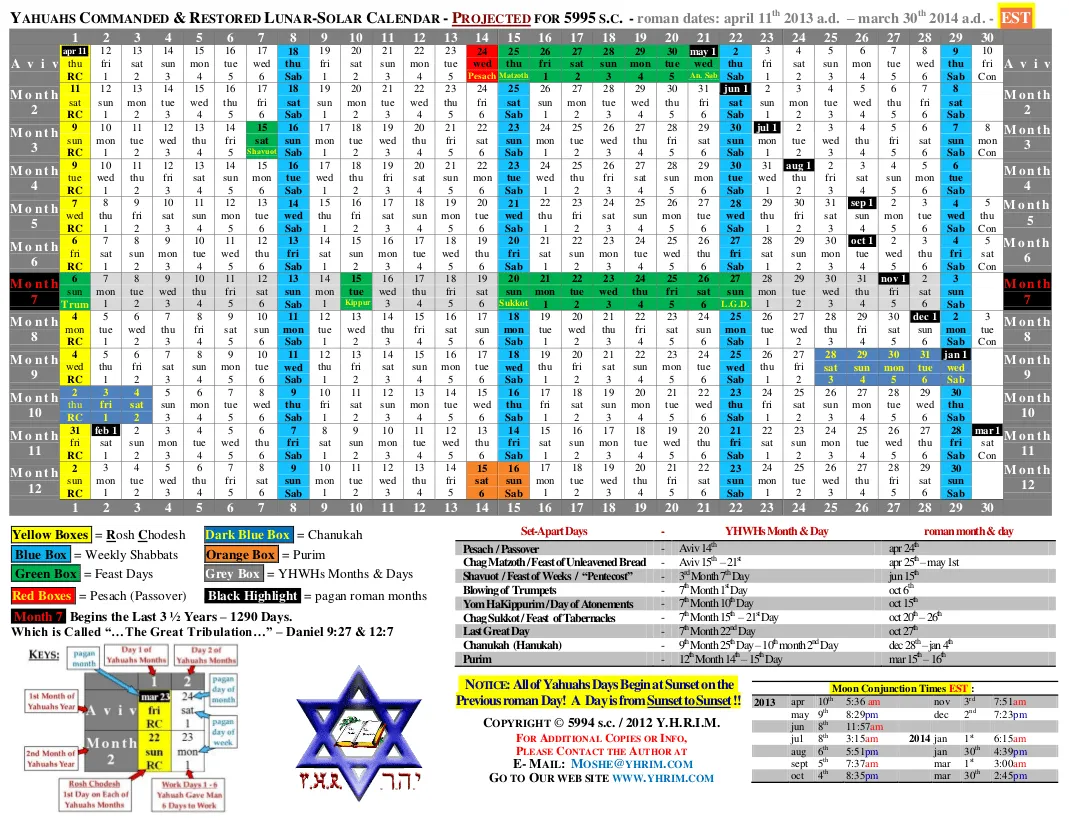 CALENDARIO BIBLICO PARA EL 2013-2014 - LOS DISCIPULOS DE YAHSHUA ...