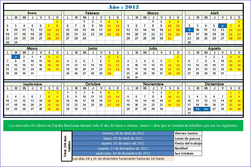 Calendario de la Bolsa española 2012