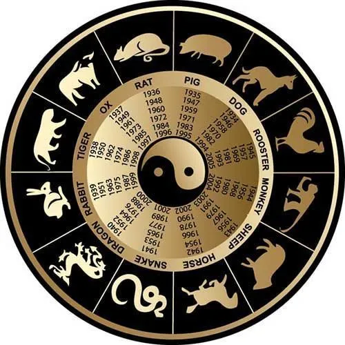Horóscopo Chino vaticina 2013 devastador: año de la serpiente Horóscopo Chino vaticina 2013 devastador: año de la serpiente