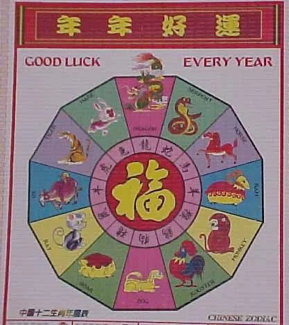 CALENDARIO CHINO - Años del Horóscopo Chino