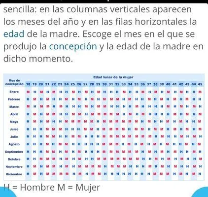 Calendario Chino - Bebés de Febrero ♡2015♡ - BabyCenter Calendario Chino - Bebés de Febrero ♡2015♡ - BabyCenter