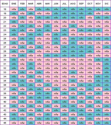 Calendario Embarazo | Blog Bebes .