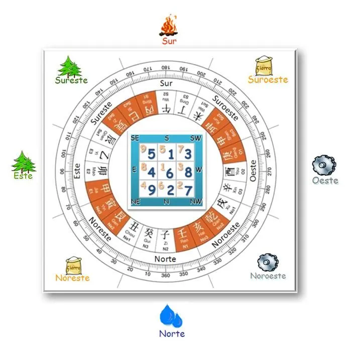 Calendario chino de embarazo - Imagui