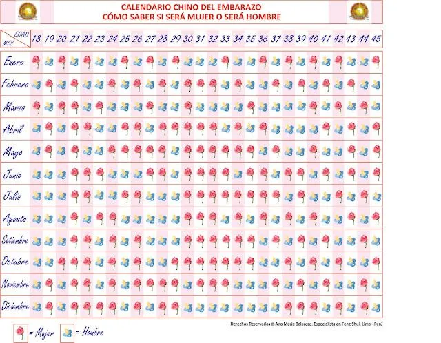 Calendario chino para embarazo 2014 - Imagui Calendario chino para embarazo 2014 - Imagui