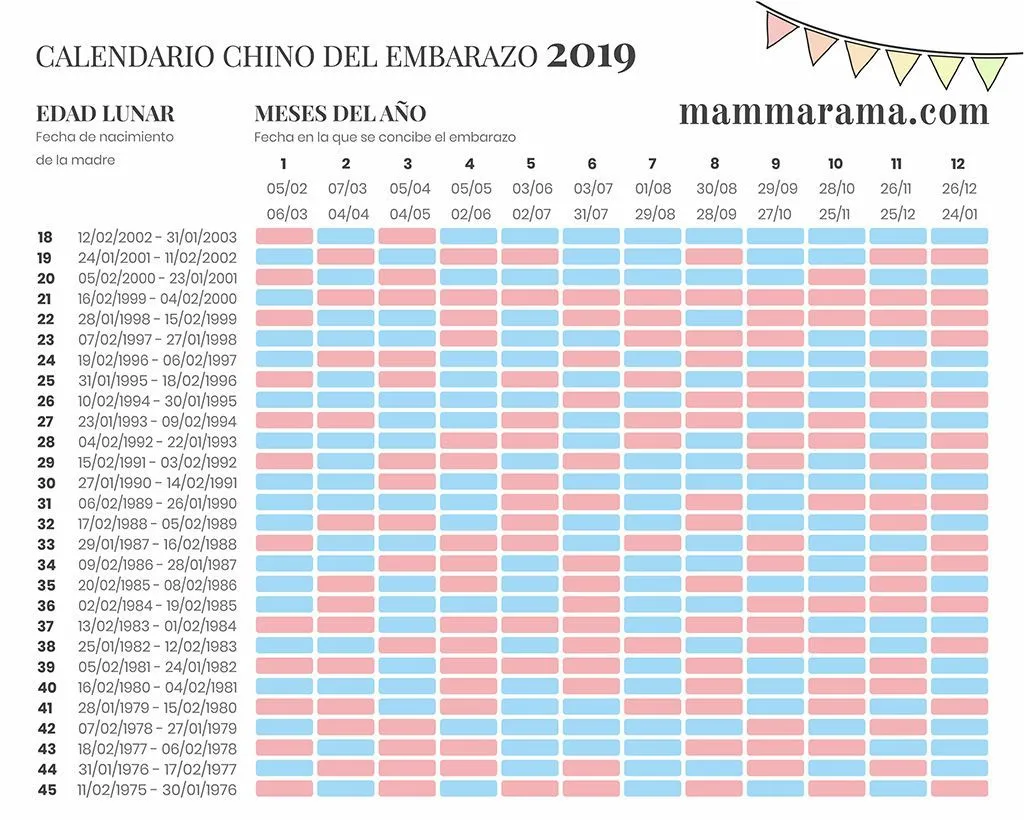 CALENDARIO CHINO DEL EMBARAZO 2019 | Tabla china del embarazo, Calendario chino, Embarazo CALENDARIO CHINO DEL EMBARAZO 2019 | Tabla china del embarazo, Calendario chino, Embarazo