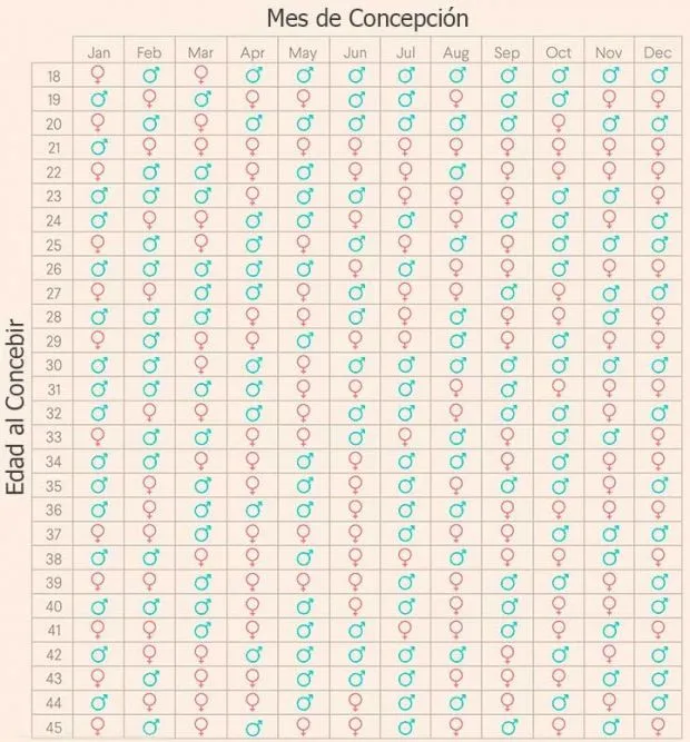 Calendario chino de embarazo 2021 ¿Qué es y cómo funciona? Calendario chino de embarazo 2021 ¿Qué es y cómo funciona?