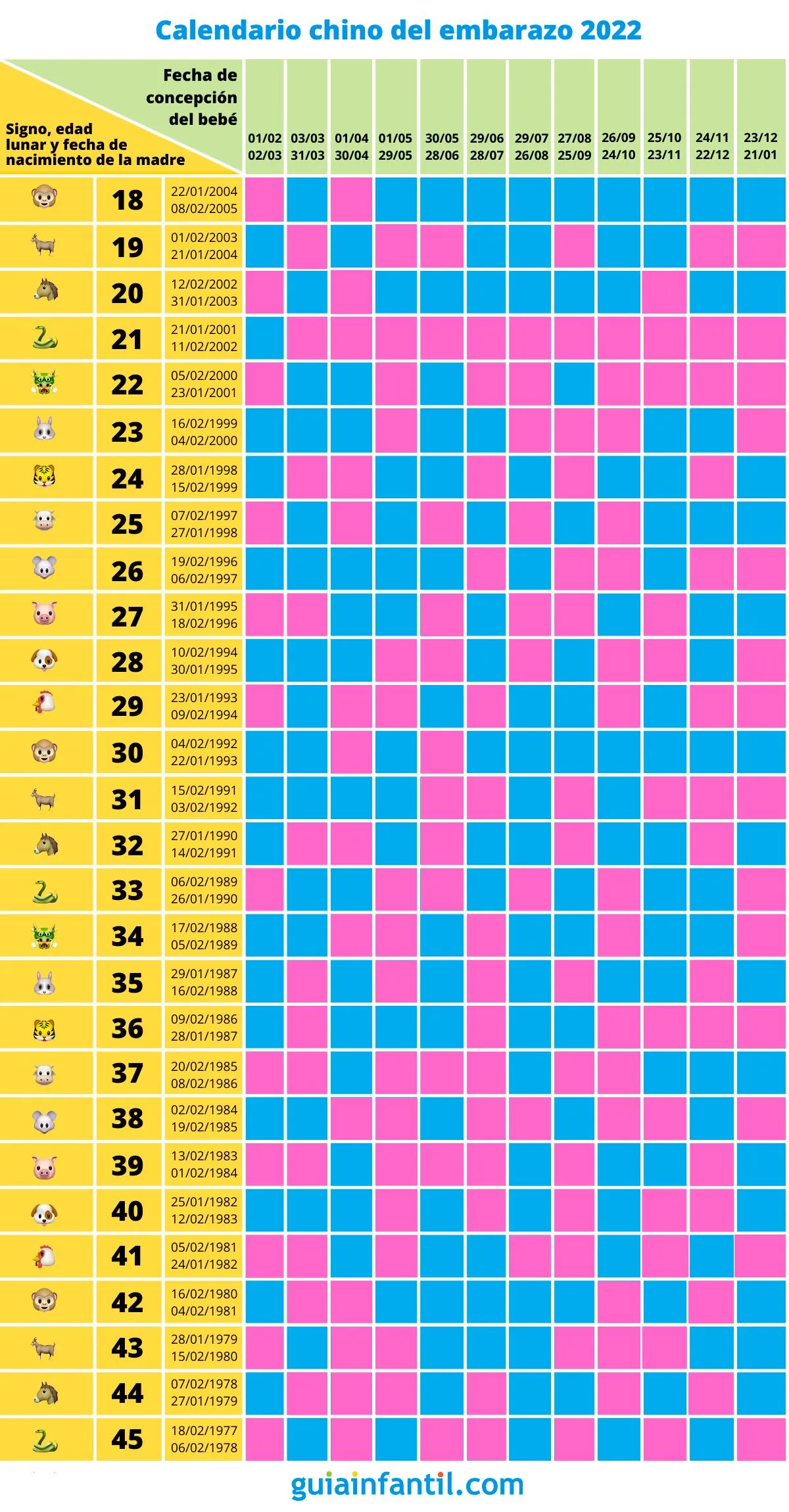 Calendario chino del embarazo 2022 - Busca si tu bebé es niño o niña Calendario chino del embarazo 2022 - Busca si tu bebé es niño o niña