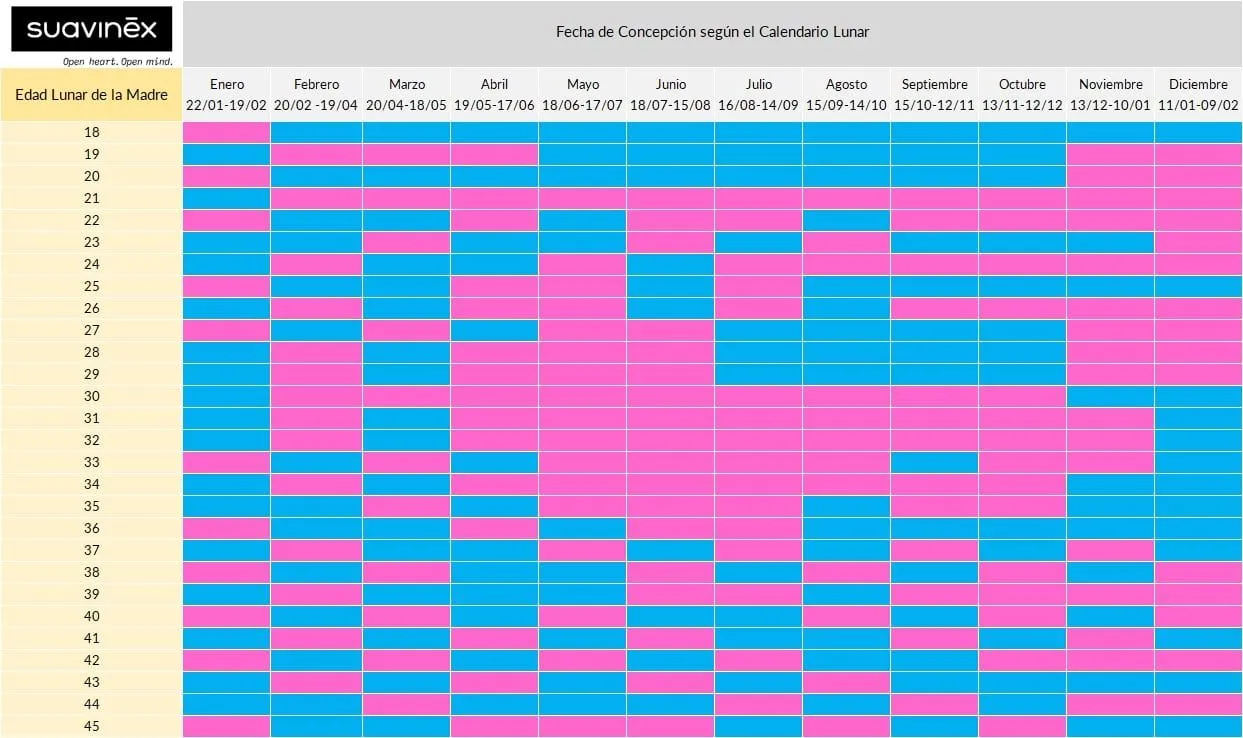 Calendario chino del embarazo 2023: qué es y cómo funciona Calendario chino del embarazo 2023: qué es y cómo funciona