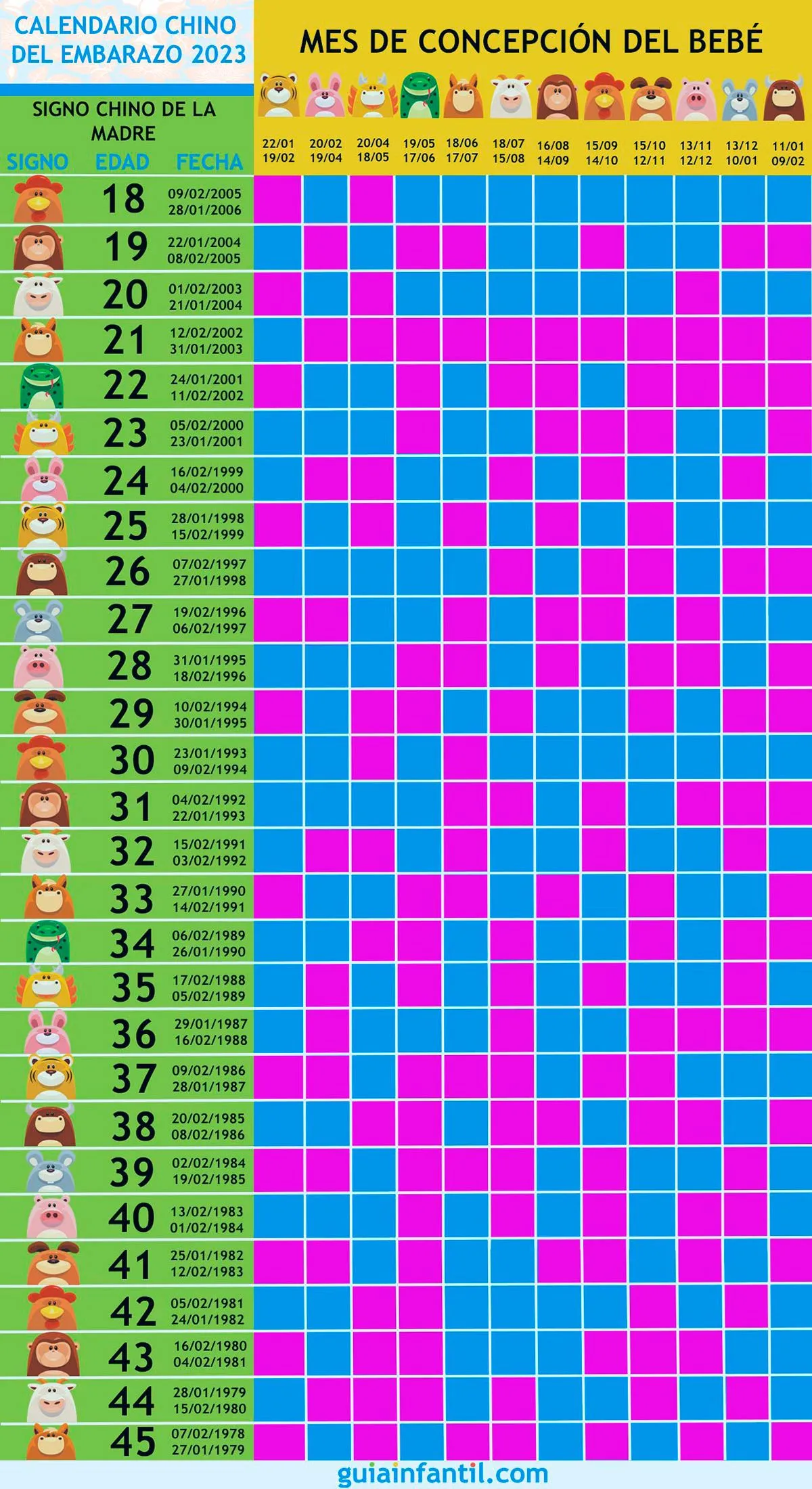 El calendario chino del embarazo 2023 revela si tu bebé es niño o niña El calendario chino del embarazo 2023 revela si tu bebé es niño o niña
