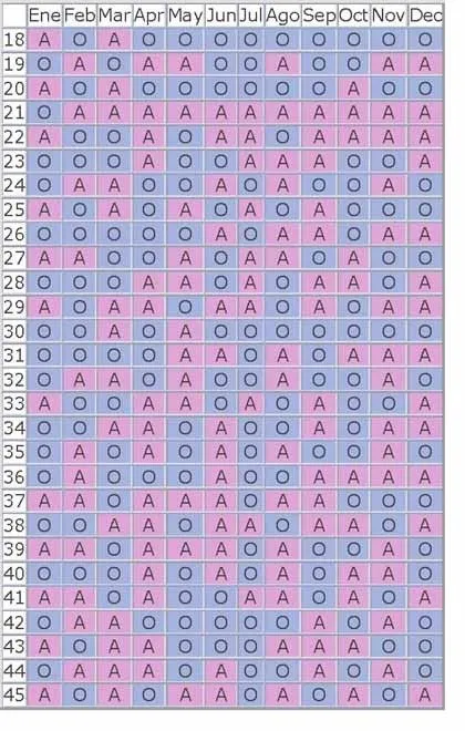 Calendario chino de embarazo
