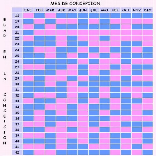Calendario chino embarazo: ¡calcula el sexo de tu bebé! Calendario chino embarazo: ¡calcula el sexo de tu bebé!