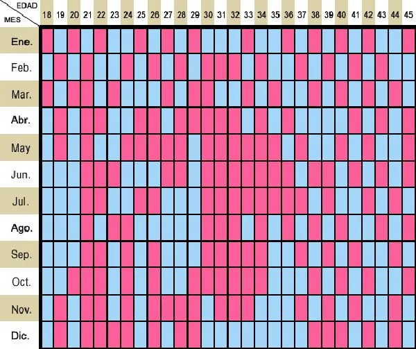 ⊛ Calendario Chino del Embarazo ⇒ ¿Cómo Utilizarlo? ❤️ ⊛ Calendario Chino del Embarazo ⇒ ¿Cómo Utilizarlo? ❤️