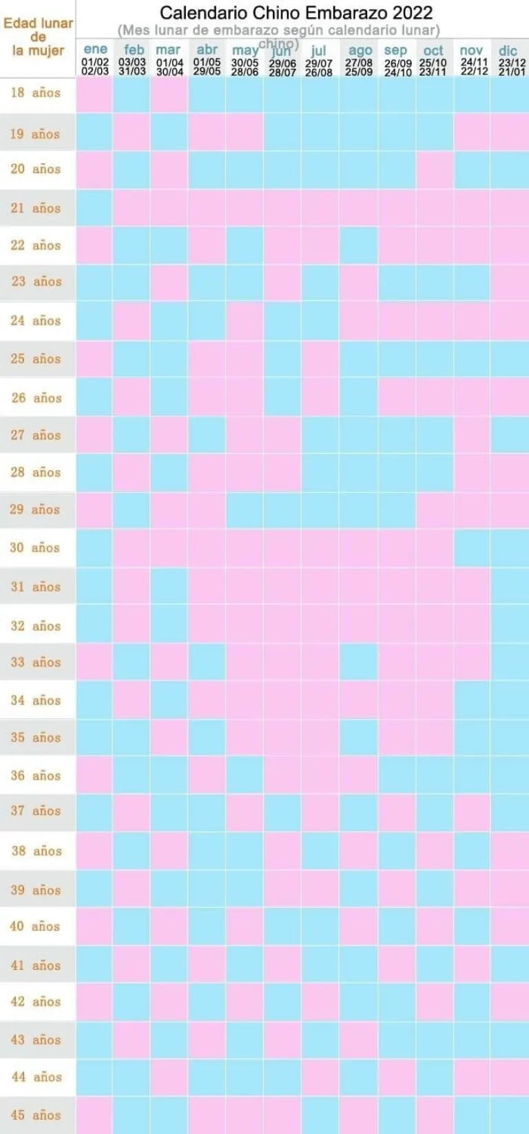 Calendario chino del embarazo: ¿Cómo saber si tu bebé será niño o niña? | Panorama Calendario chino del embarazo: ¿Cómo saber si tu bebé será niño o niña? | Panorama