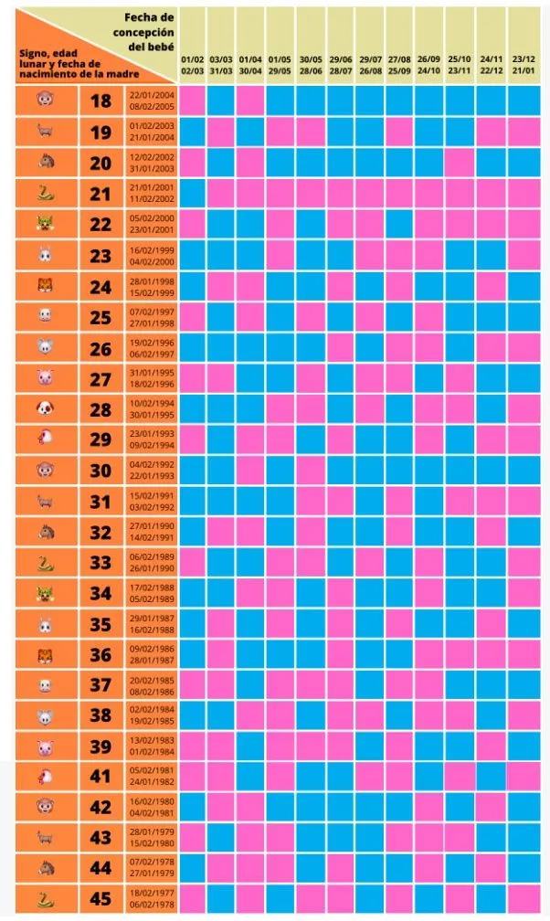 CALENDARIO CHINO DEL EMBARAZO. - Ginecólogo Querétaro CALENDARIO CHINO DEL EMBARAZO. - Ginecólogo Querétaro