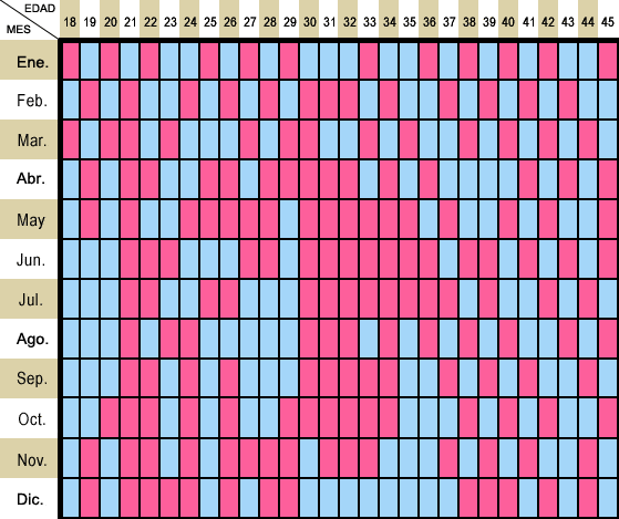 Calendario chino embarazo para predecir sexo del bebé - Embarazo10.com Calendario chino embarazo para predecir sexo del bebé - Embarazo10.com