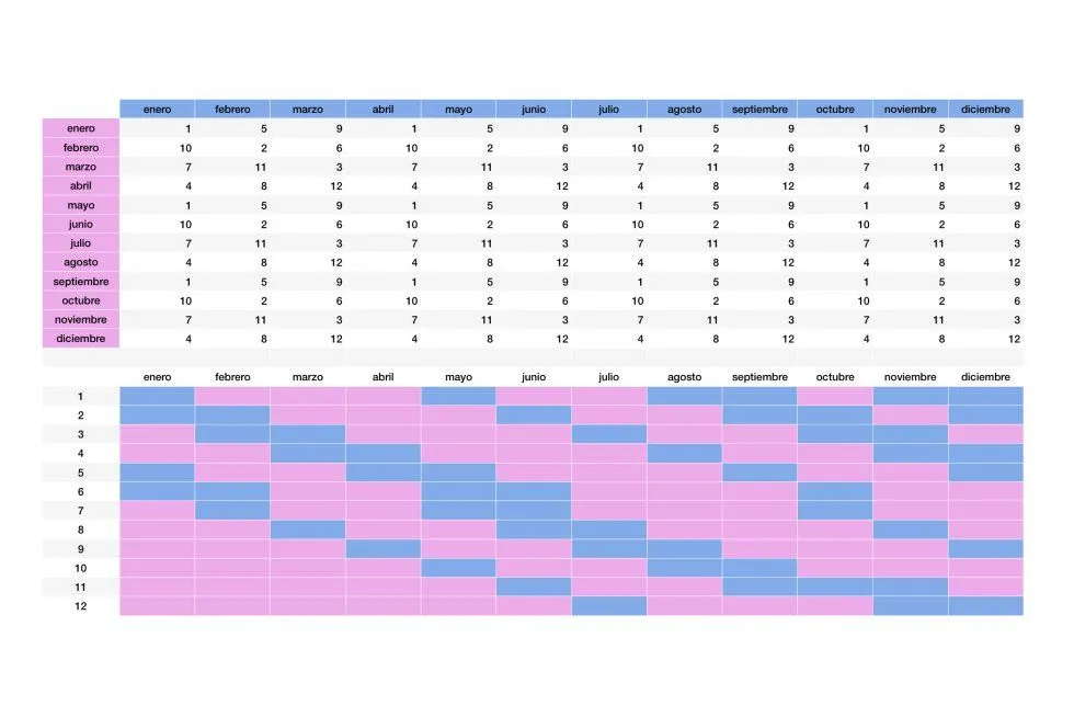 El calendario chino del embarazo para saber el sexo del bebé: El calendario chino del embarazo para saber el sexo del bebé: