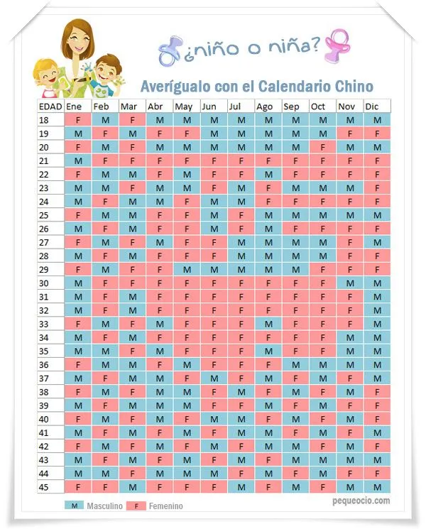 Calendario Chino, o cómo saber si es niño o niña... - Pequeocio Calendario Chino, o cómo saber si es niño o niña... - Pequeocio