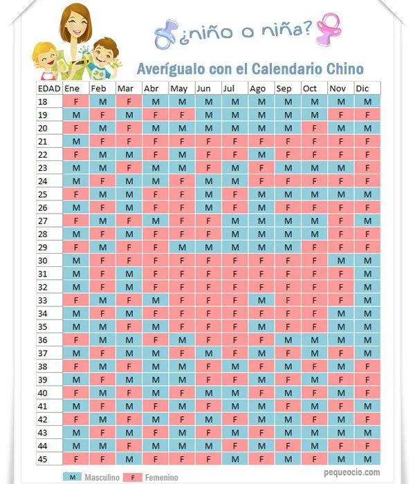 Calendario Chino, o cómo saber si es niño o niña... - Pequeocio Calendario Chino, o cómo saber si es niño o niña... - Pequeocio