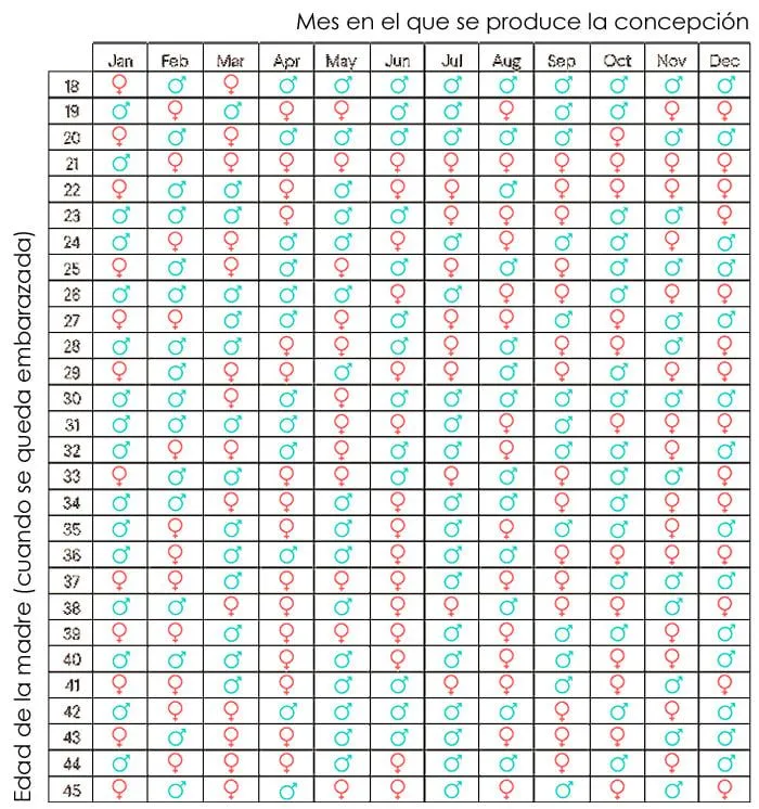 Este calendario chino predijo que el tercer bebé de los Duques de Cambridge  sería niño