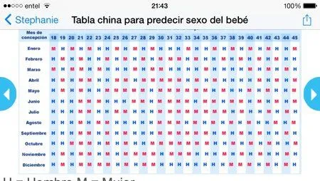 Calendario chino para saber sexo - Bebés de Septiembre 2014 ... Calendario chino para saber sexo - Bebés de Septiembre 2014 ...