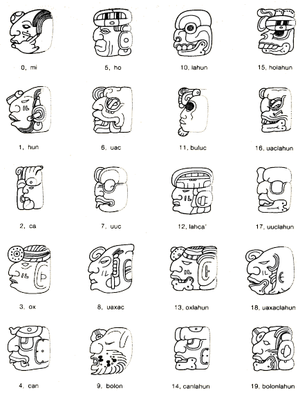 Calendario. Diccionario de Símbolos y Temas Misteriosos. Calendario. Diccionario de Símbolos y Temas Misteriosos.