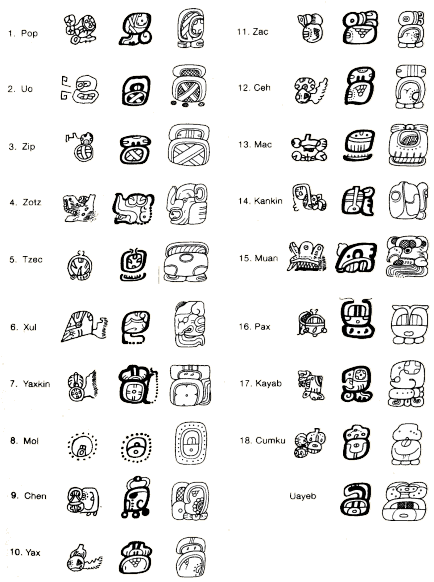 Dibujos de simbolos mayas y su significado - Imagui