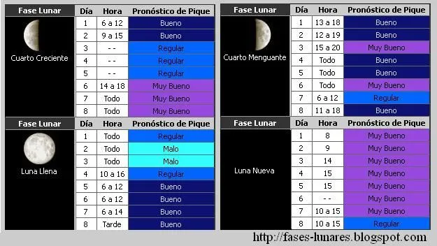 Calendario Dieta de la Luna 2015: Influencia de la luna en la ...