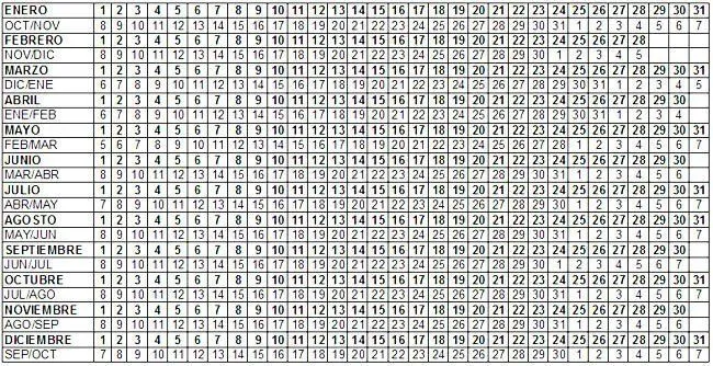 Calendario de embarazo: cómo hacer bien la cuentas