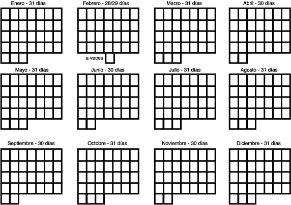 El tiempo y los calendarios - Blogodisea