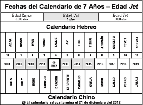 Calendario Hebreo-Chino