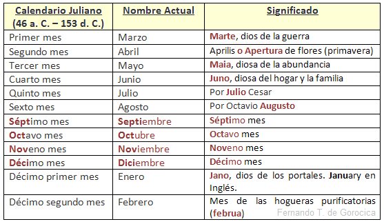 Calendario juliano | Las lecturas de Guillermo Calendario juliano | Las lecturas de Guillermo