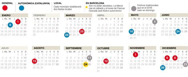 El calendario laboral de Catalunya del 2016 tiene 12 festivos El calendario laboral de Catalunya del 2016 tiene 12 festivos