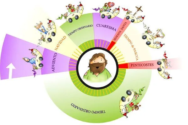 calendario liturgico -fano | Ecos de la Palabra calendario liturgico -fano | Ecos de la Palabra