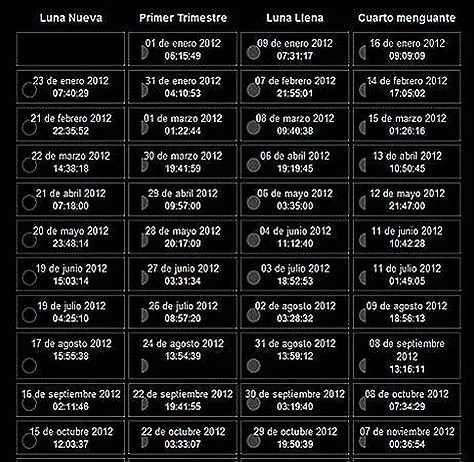 Calendario Lunar 2012