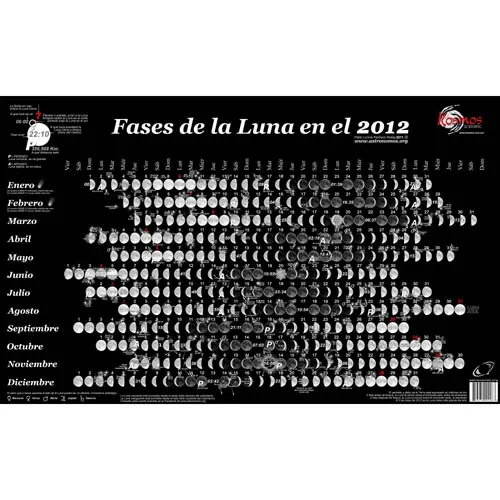 Calendario Lunar 2012 [LPCALLUN] : Kosmos Scientific de México ...