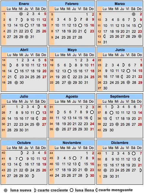 Calendario lunar 2014 - Blog Yervagüena