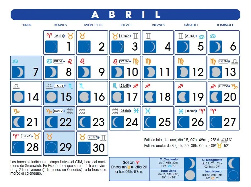 Calendario Lunar: Abril de 2014
