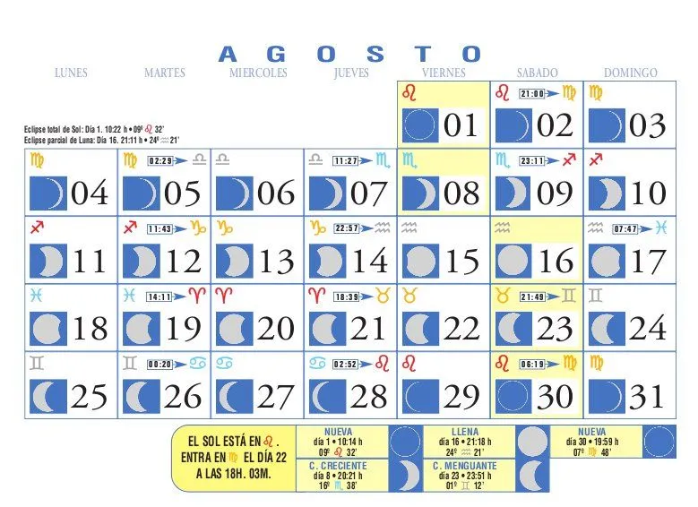 Calendario Lunar: Agosto de 2008