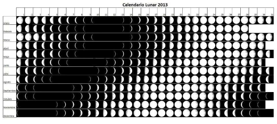 Calendario lunar | Agrojardiner@s