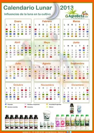 LAS FASES LUNARES Y EL CULTIVO - Growsolutions LAS FASES LUNARES Y EL CULTIVO - Growsolutions