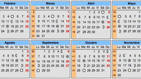 Calendario lunar y embarazo | elembarazo.net