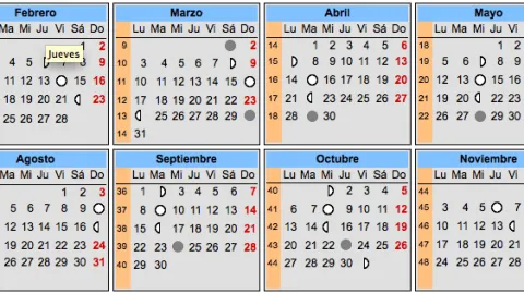 Calendario lunar y embarazo | elembarazo.net Calendario lunar y embarazo | elembarazo.net
