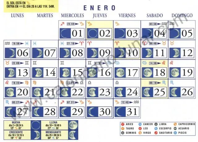 Calendario Lunar: Enero de 2003