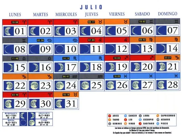 Calendario Lunar: Julio de 2002 Calendario Lunar: Julio de 2002