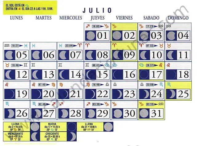 Calendario Lunar: Julio de 2004